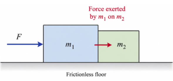 Problem Diagram